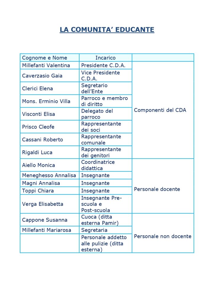 Comunità Educante 2022-2023